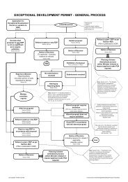 Assessment Process Flowchart - Land and Planning Services