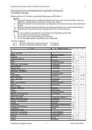 Liste franzÃ¶sischer Herkunftsorte im PDF-Format