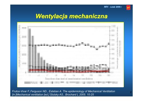 Wentylacja nieinwazyjna i rÃ³Å¼ne formy jej klinicznego zastosowania ...