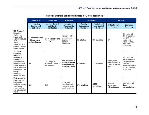 CPG 201: Threat