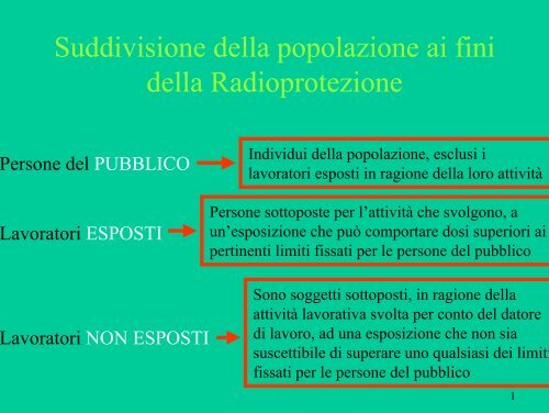 Lavoratori Esposti