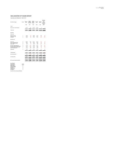 Minutes of the Twenty First Meeting of the Board of NHS Leicester ...