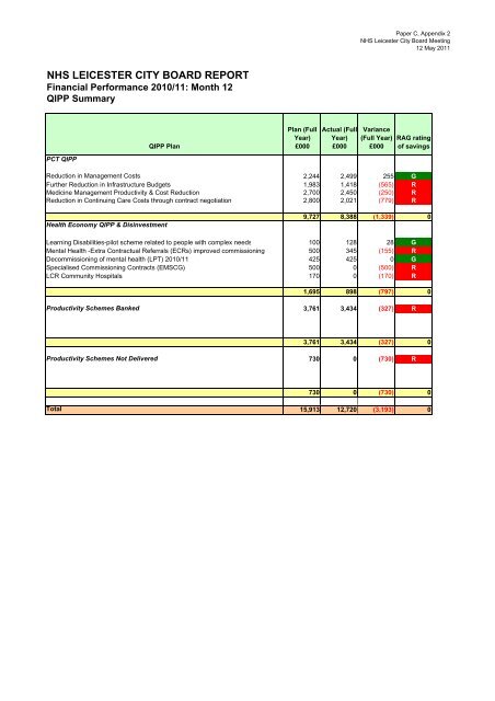 Minutes of the Twenty First Meeting of the Board of NHS Leicester ...