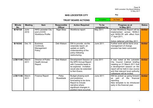 Minutes of the Twenty First Meeting of the Board of NHS Leicester ...