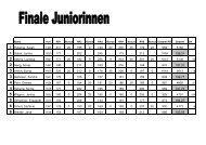 Doppel Juniorinnen - Deutsche Bowling Union