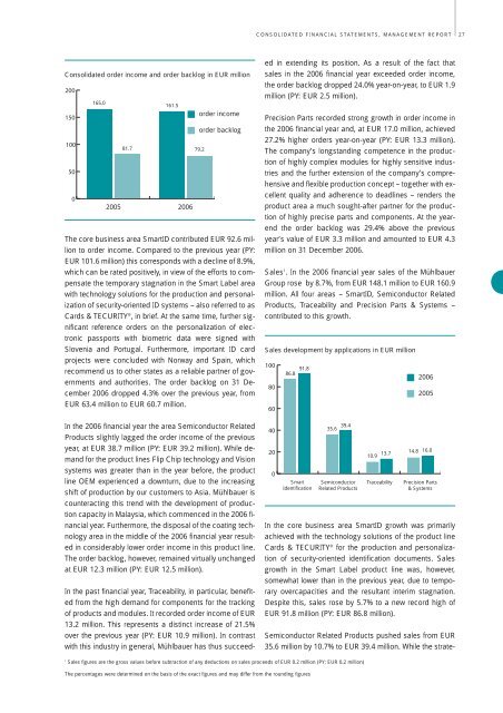 Download Annual Report 2006 - MÃ¼hlbauer Group