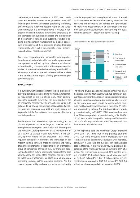 Download Annual Report 2006 - MÃ¼hlbauer Group