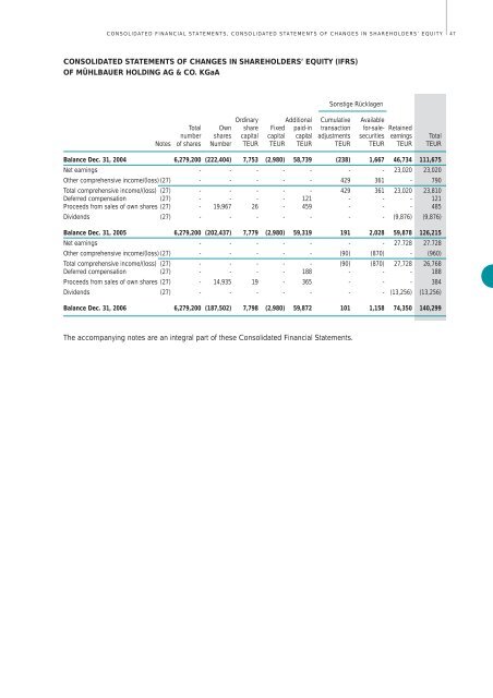 Download Annual Report 2006 - MÃ¼hlbauer Group