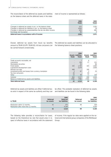 Download Annual Report 2006 - MÃ¼hlbauer Group