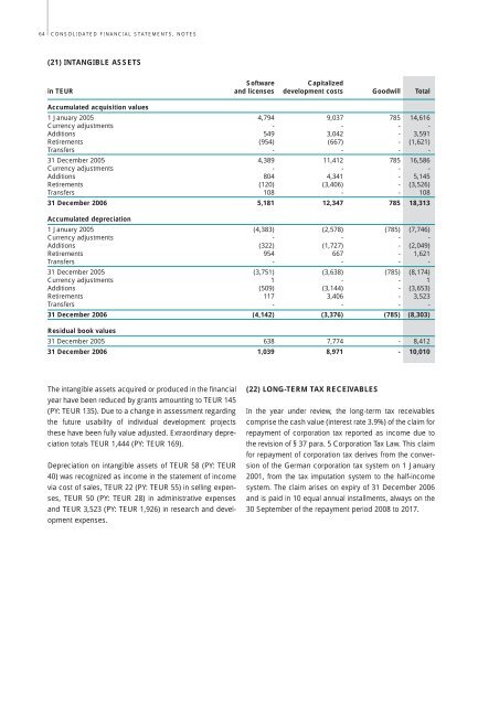 Download Annual Report 2006 - MÃ¼hlbauer Group