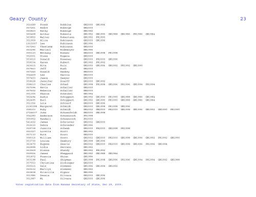 Geary County Voter Statistical Summary from KS SOS Data, Dec 29 ...