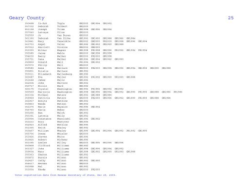 Geary County Voter Statistical Summary from KS SOS Data, Dec 29 ...