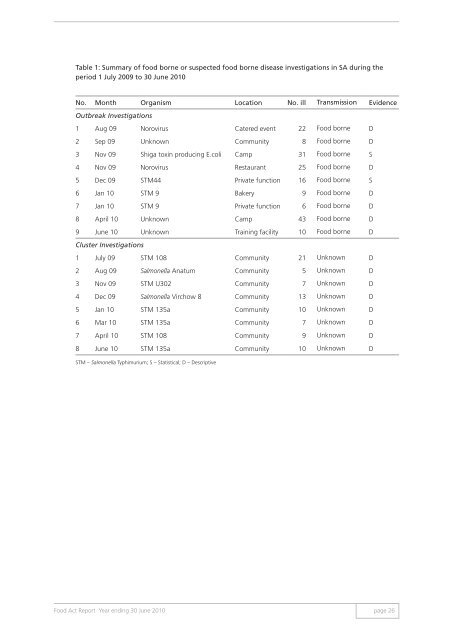 Food Act Report 2009/2010 - SA Health - SA.Gov.au