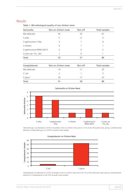 Food Act Report 2009/2010 - SA Health - SA.Gov.au