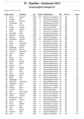 57. Stauffen - Schiessen 2013