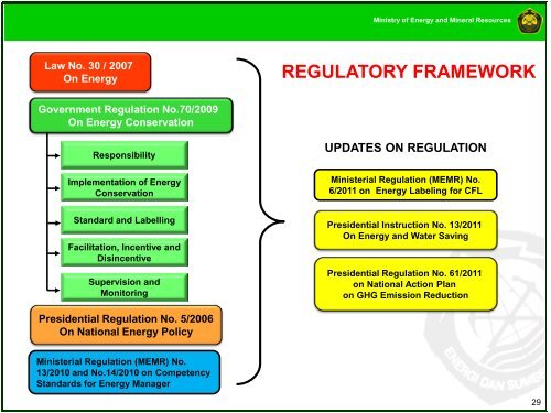 energy efficiency and renewable energy in indonesia