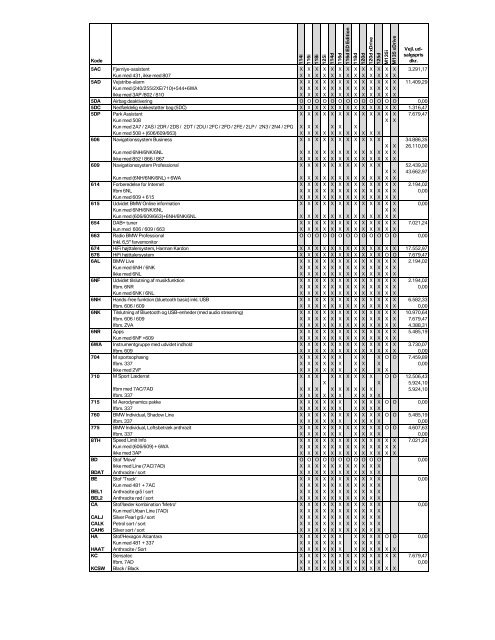 Prisliste ekstraudstyr BMW 1-serie femdÃ¸rs (pdf) - BMW Danmark