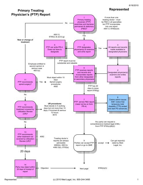 Sample Qme Report.pdf QME Flowchart (PDF) - getMedLegal.com