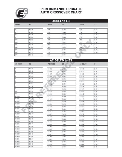 Cross Reference Guide - E3 Spark Plugs