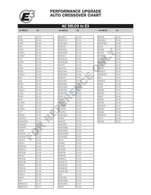 E 3 Spark Plug Cross Reference Chart