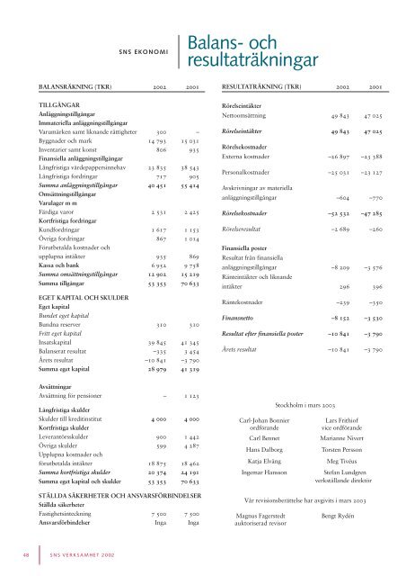 2002 4.4 MB pdf - SNS