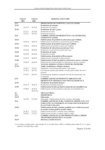 Tavola di raccordo Ateco 2007-2002 12-12-08 - Federacciai