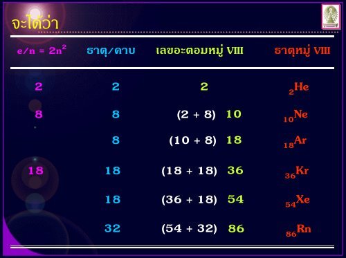 โครงสร้างอะตอม - ภาควิชาเคมี คณะวิทยาศาสตร์ จุฬาลงกรณ์มหาวิทยาลัย