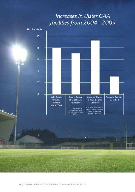 Ulster GAA Strategic Vision and Action Plan - Croke Park