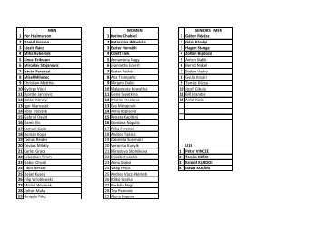 MEN WOMEN SENIORS - MEN 1 Per Hjalmarson 1 ... - Speedminton