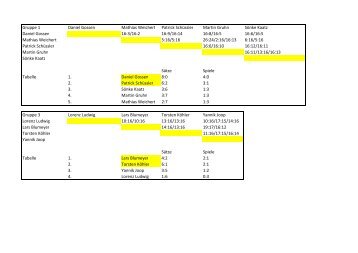 Gruppe 1 Daniel Gossen Mathias Weichert Patrick ... - Speedminton