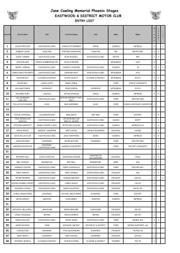 Entry List - Eastwood & District Motor Club Limited