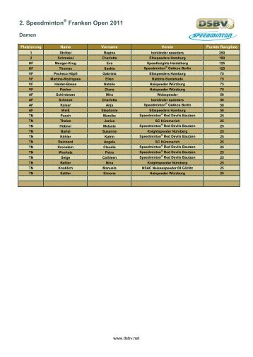 2. Speedminton Franken Open 2011