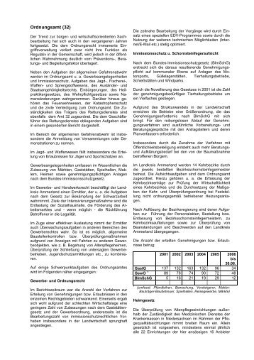 Ordnungsamt (32) - Landkreis Ammerland