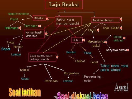 Laju Reaksi - Guru Indonesia