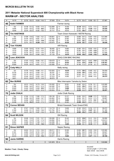 1016.0Kb - TSL Timing