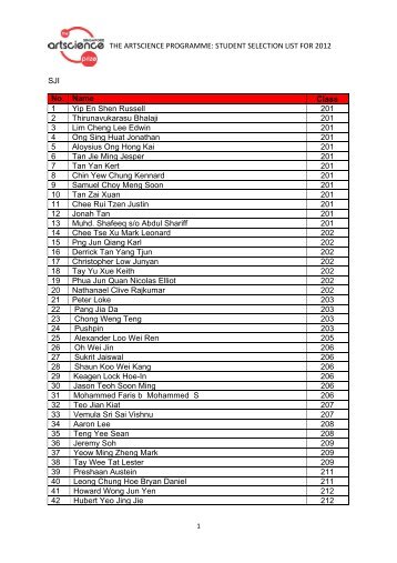 SJI No. Name Class 1 Yip En Shen Russell 201 2 Thirunavukarasu ...