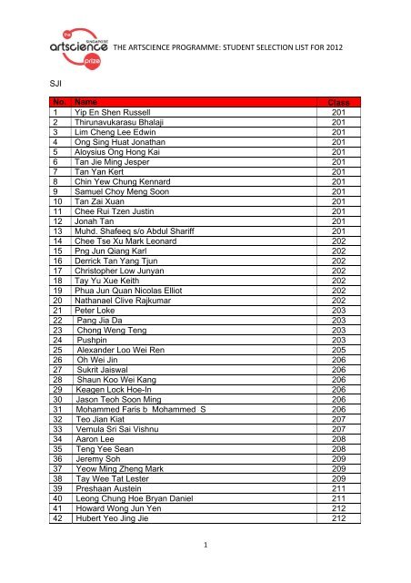 SJI No. Name Class 1 Yip En Shen Russell 201 2 Thirunavukarasu ...