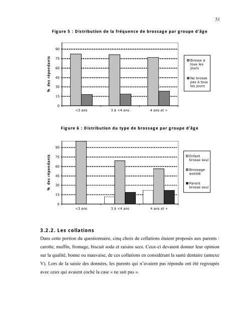 Lire le mÃ©moire - FacultÃ© de mÃ©decine dentaire de l'UniversitÃ© Laval