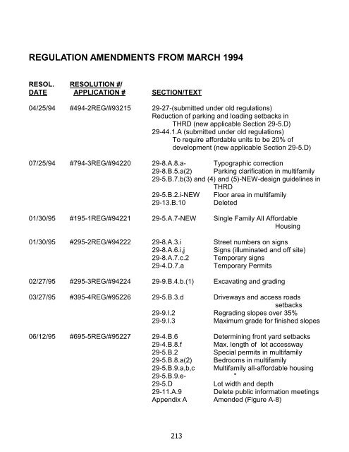 ZONING REGULATIONS OF THE TOWN OF WILTON, CONNECTICUT