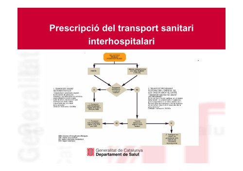 Transport sanitari no urgent (TSNU) - Generalitat de Catalunya