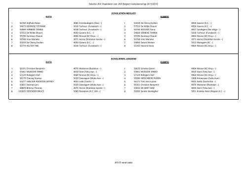 2010 Selectie - JKA Vl - vanaf cadets - JKA-Vlaanderen