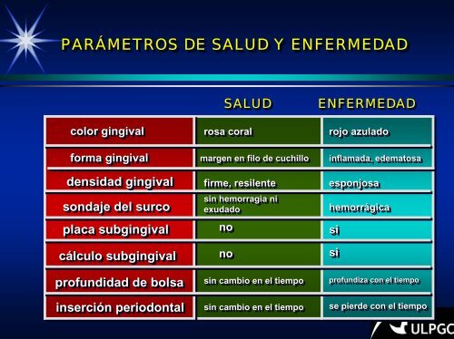 Tratamiento