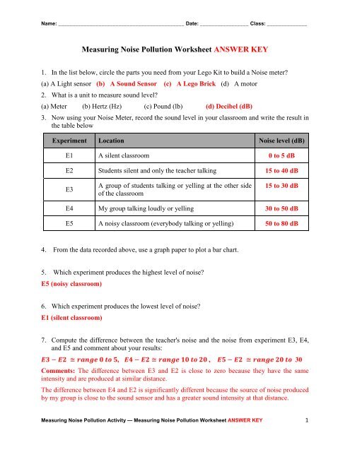 Decibel Chart Pdf