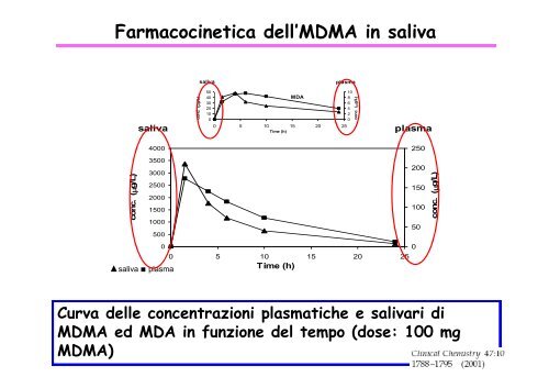 Dott.ssa Roberta Pacifici