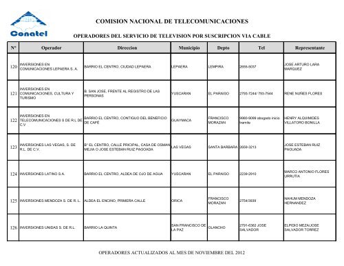 COMISION NACIONAL DE TELECOMUNICACIONES - Comisión ...