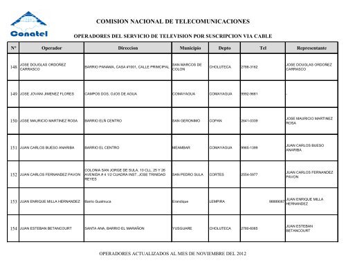 COMISION NACIONAL DE TELECOMUNICACIONES - Comisión ...