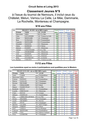 Classement NÂ°9 aprÃ¨s Nemours - Tournoi.fft.fr