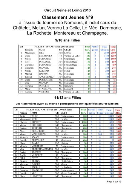 Classement NÂ°9 aprÃ¨s Nemours - Tournoi.fft.fr