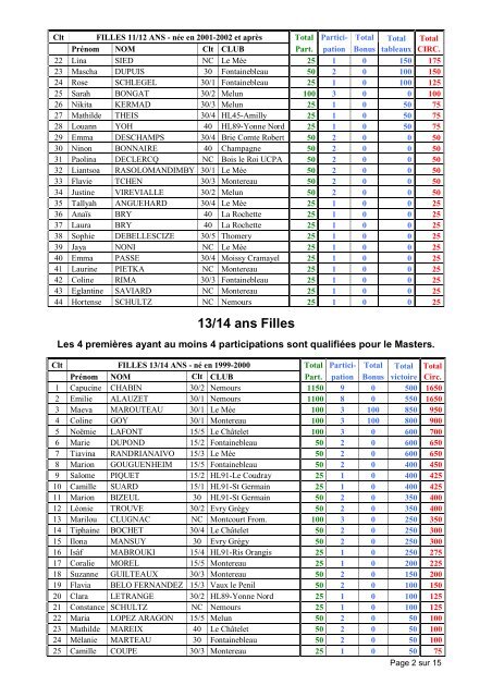 Classement NÂ°9 aprÃ¨s Nemours - Tournoi.fft.fr