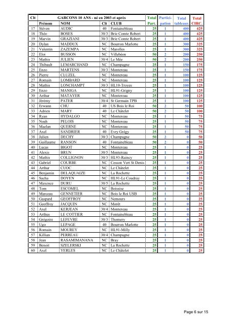 Classement NÂ°9 aprÃ¨s Nemours - Tournoi.fft.fr